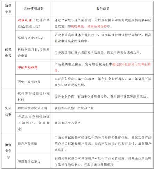 第三方檢測報告在軟件產品登記與環保科技技術開發中的關鍵作用